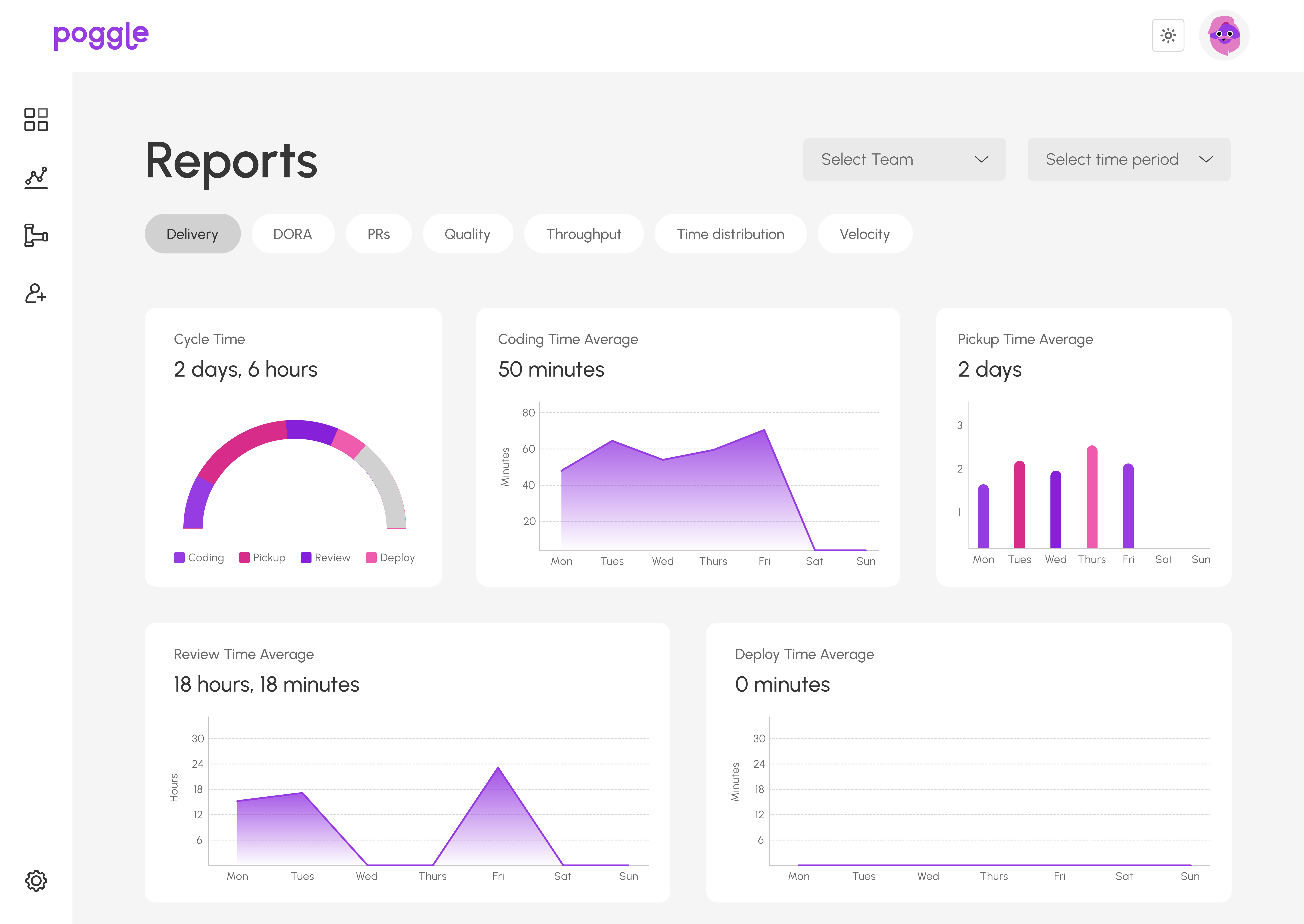 Poggle AI-generated team reports